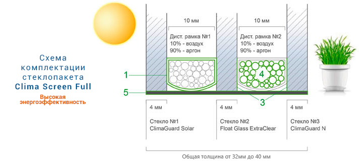 Схема Clima Screen® Full